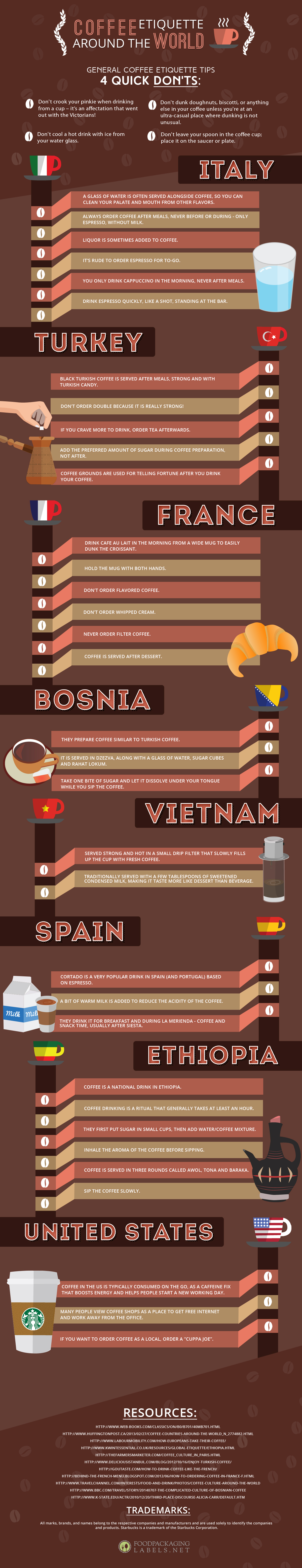 coffee infographic