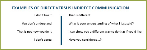 Direct vs. Indirect Communication, Definition & Examples - Video & Lesson Transcript